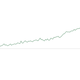 Illustration for article titled Find Out Whats iReally/i Warming the World With This Interactive Chart